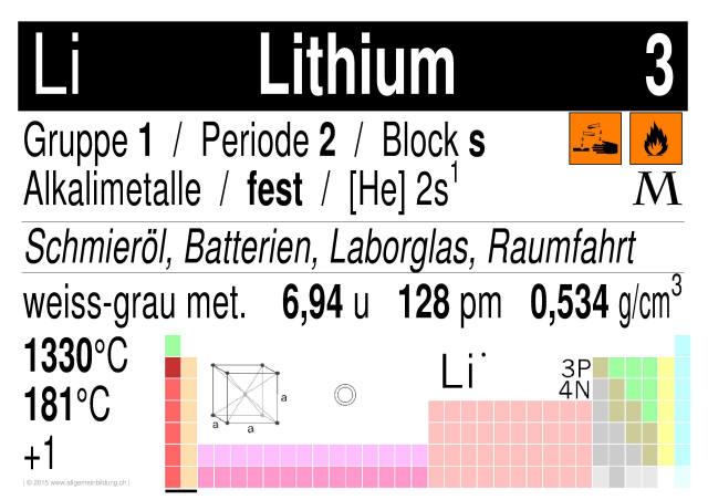 w_LernPlakate_CHE_PSE-Element-03-Li-Lithium.jpg (469992 Byte)
