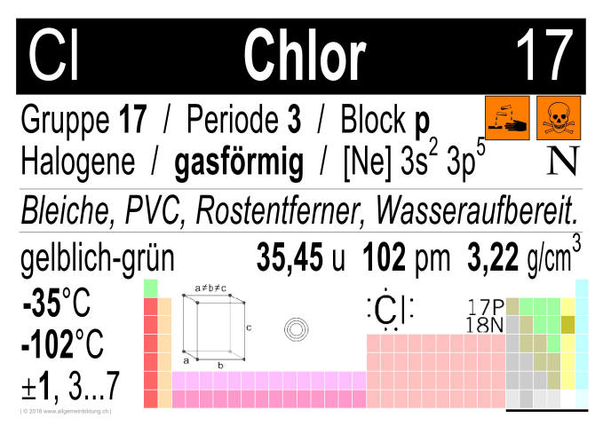 w_LernPlakate_CHE_PSE-Element-17-Cl-Chlor.jpg (509948 Byte)