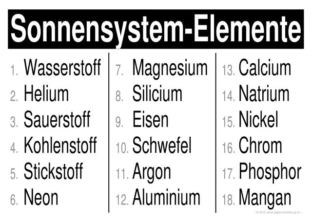 w_LernPlakate_CHE_PSE-Elemente-Sonnensystem.jpg (450191 Byte)