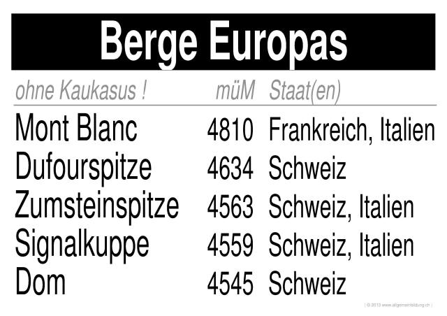 w_LernPlakate_GEO_Berge-Europa.jpg (442357 Byte)