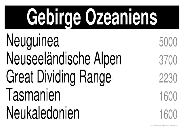 w_LernPlakate_GEO_Gebirge-Ozeanien.jpg (361926 Byte)