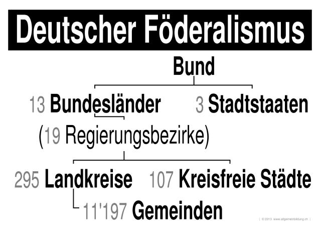 w_LernPlakate_GES_Deutscher-Foederalismus.jpg (449683 Byte)