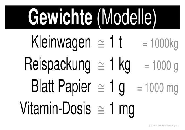 w_LernPlakate_MAT_Gewichtsmasse-Modelle.jpg (326208 Byte)