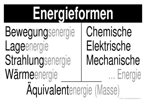w_LernPlakate_PHY_Energieformen.jpg (591759 Byte)