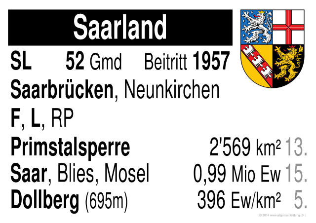 w_LernPlakate_GEO_Bundesland-Saarland.jpg (503859 Byte)