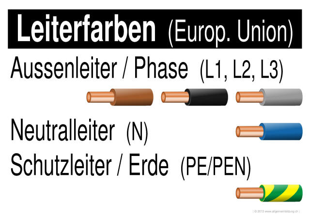 w_LernPlakate_PHY_Elektrik-Leiterfarben-EU.jpg (344638 Byte)