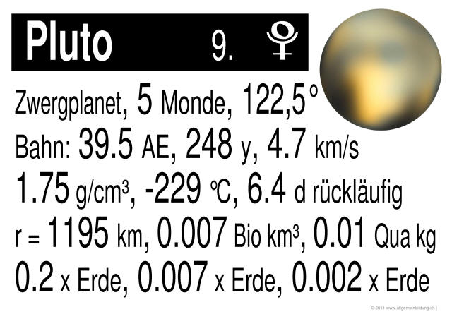 w_LernPlakate_PHY_Planet-9-Pluto.jpg (579381 Byte)