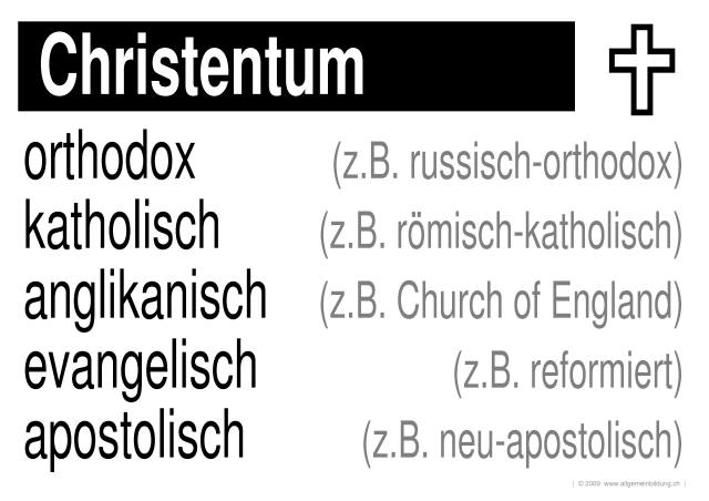 w_LernPlakate_REL_Christentum-Richtungen.jpg (501040 Byte)