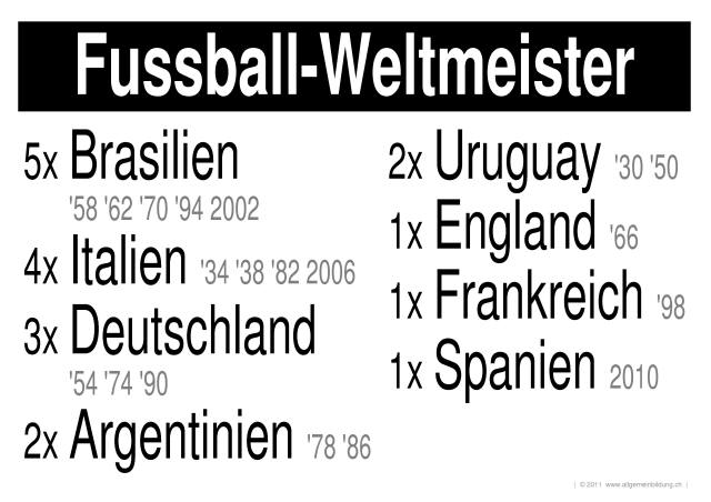w_LernPlakate_SPO_Fussball-Weltmeister.jpg (525030 Byte)